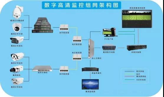 交換機(jī)監(jiān)控解決方案 交換機(jī)監(jiān)控解決方案