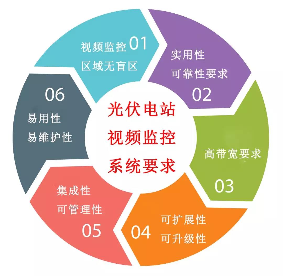 POE交換機(jī) POE交換機(jī)