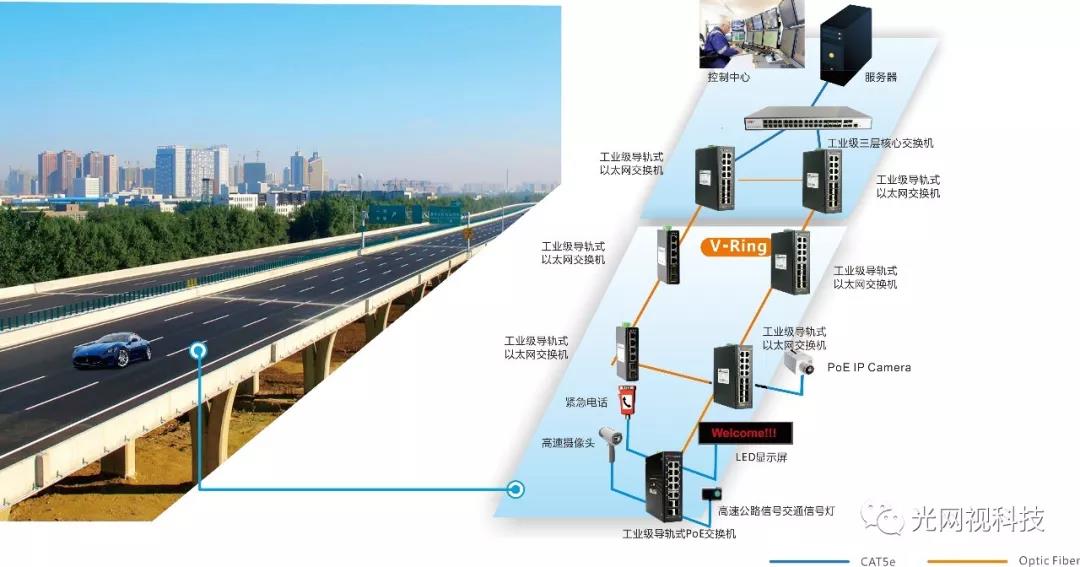 交換機(jī)