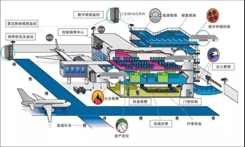 POE交換機(jī)