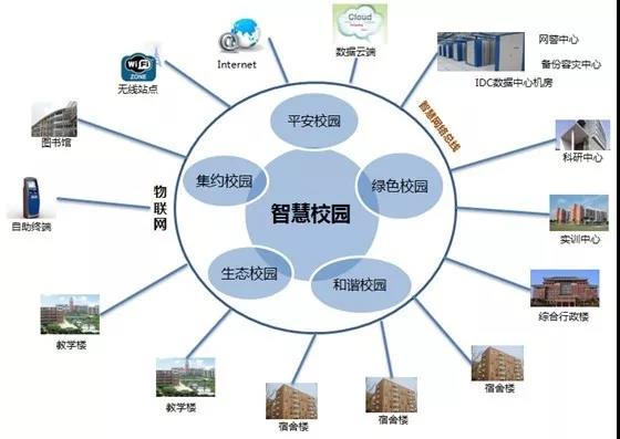 光網(wǎng)視成功案例-智慧校園監(jiān)控解決方案
