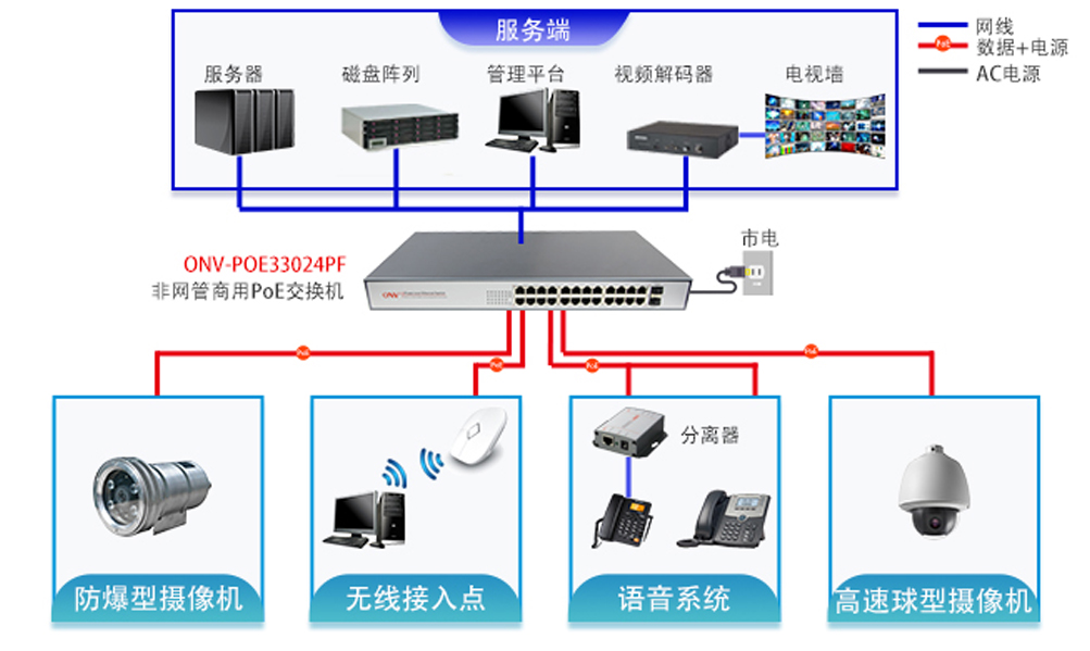 交換機(jī)-POE交換機(jī)-工業(yè)交換機(jī)