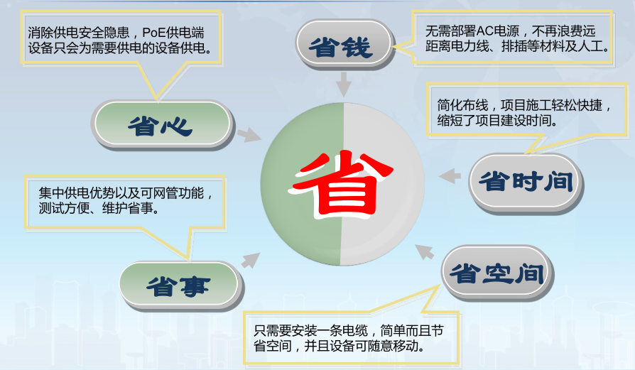 poe供電不穩(wěn)定的幾個(gè)原因