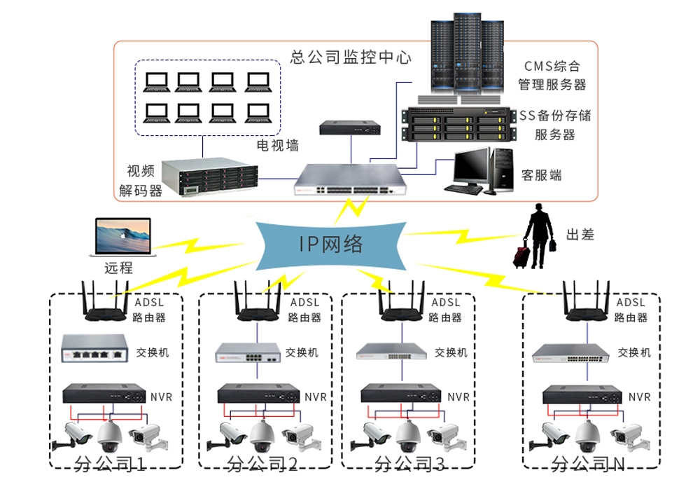 交換機(jī)、POE交換機(jī)、工業(yè)交換機(jī)、聯(lián)動視頻解決方案、解決方案
